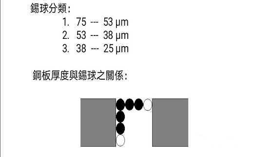 钢板的厚度与锡球的关系