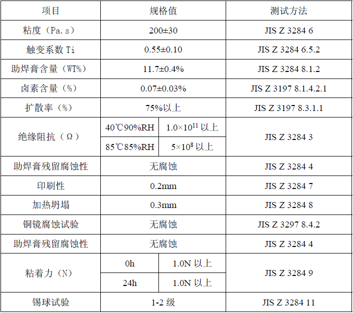 SAC305产品规格
